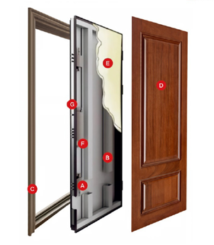 被動門的定義、標準與檢測方式